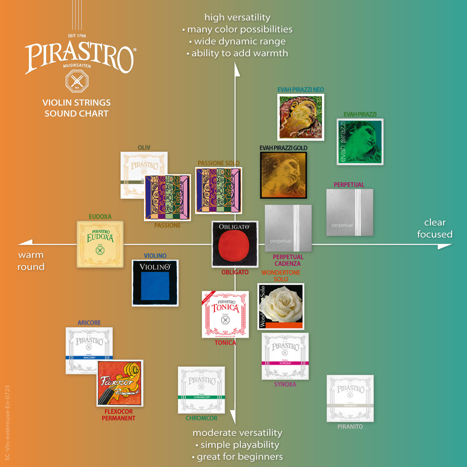 Pirastro logo